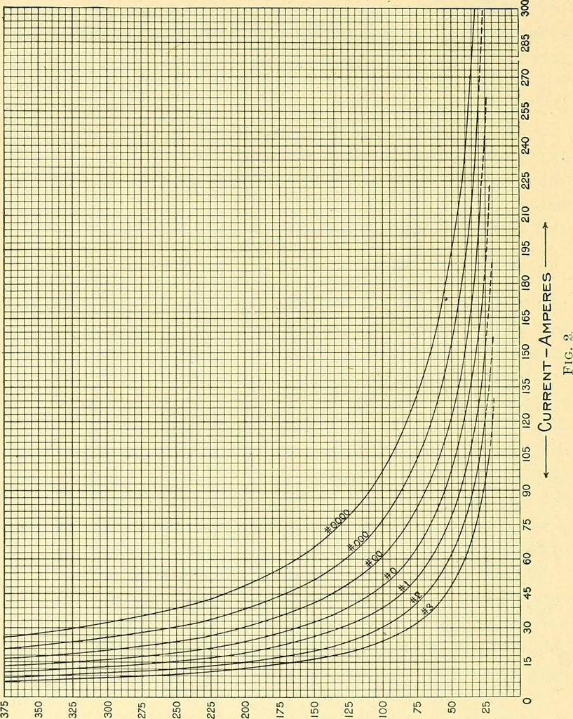 An illustration from [Electric engineering.], 1902, leaf 606