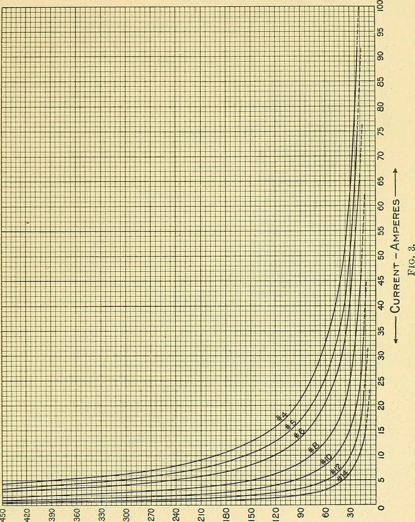 An illustration from [Electric engineering.], 1902, leaf 607