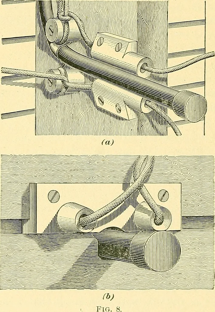 An illustration from [Electric engineering.], 1902, leaf 616