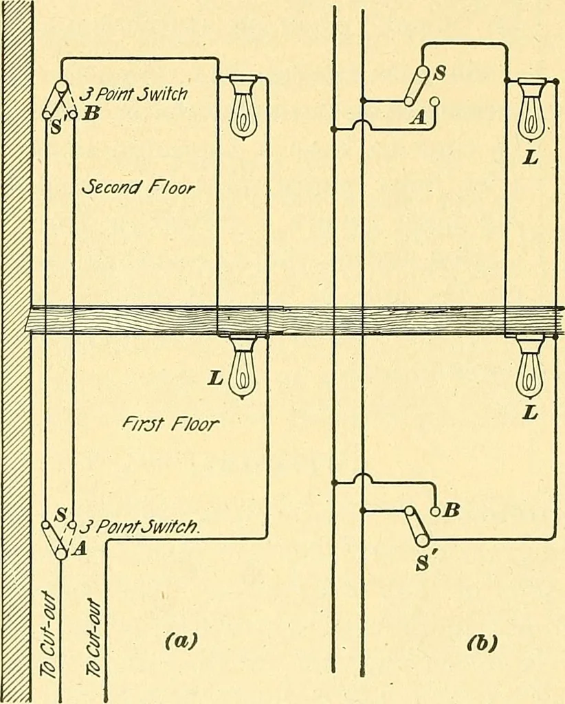 An illustration from [Electric engineering.], 1902, leaf 634