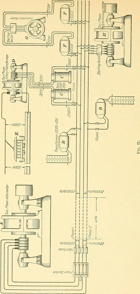 An illustration from [Electric engineering.], 1902, leaf 64