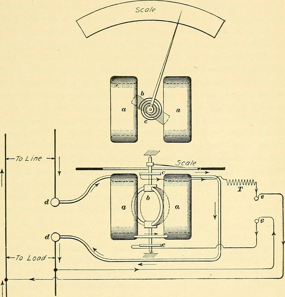 An illustration from [Electric engineering.], 1902, leaf 95