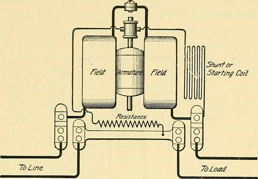 An illustration from [Electric engineering.], 1902, leaf 99