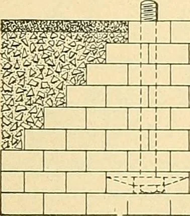 An illustration from [Electric engineering.], 1902, leaf 18