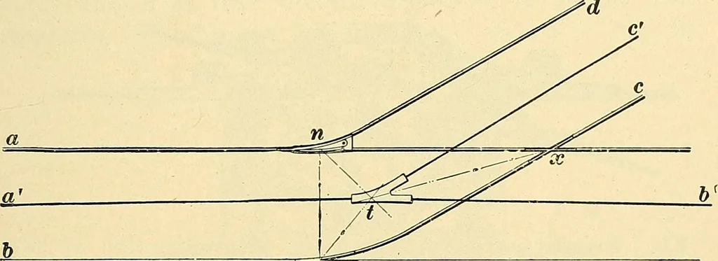 An illustration from [Electric engineering.], 1902, leaf 228