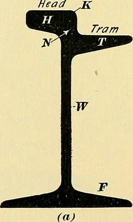An illustration from [Electric engineering.], 1902, leaf 259