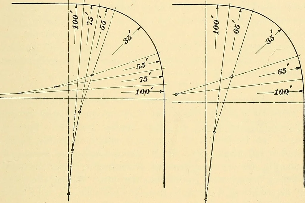 An illustration from [Electric engineering.], 1902, leaf 266