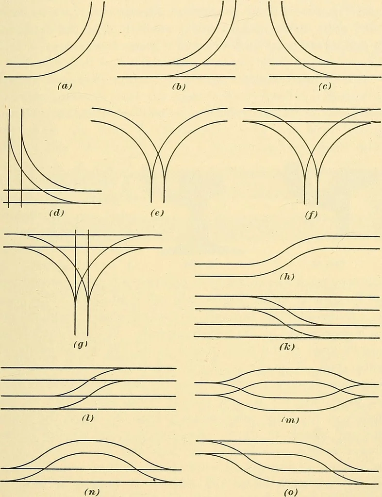 An illustration from [Electric engineering.], 1902, leaf 268