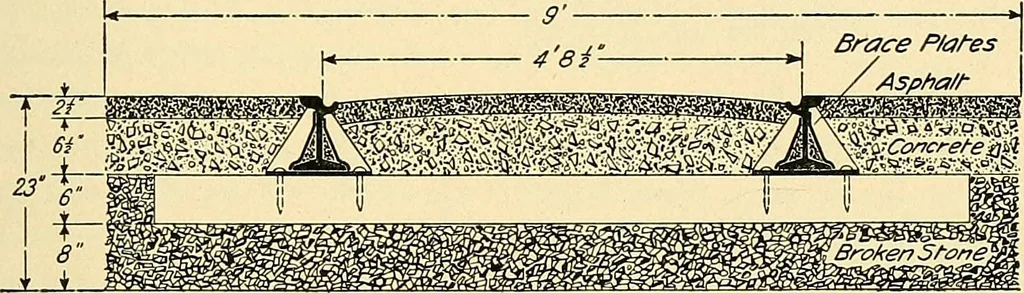 An illustration from [Electric engineering.], 1902, leaf 270