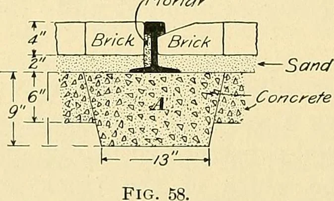 An illustration from [Electric engineering.], 1902, leaf 271