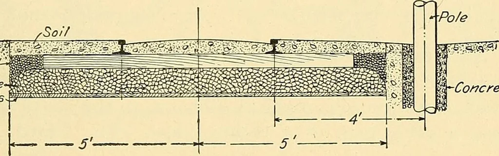 An illustration from [Electric engineering.], 1902, leaf 274