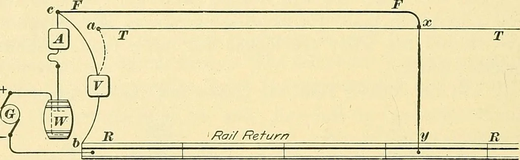 An illustration from [Electric engineering.], 1902, leaf 315