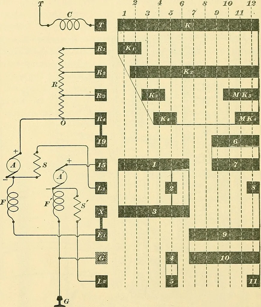 An illustration from [Electric engineering.], 1902, leaf 361