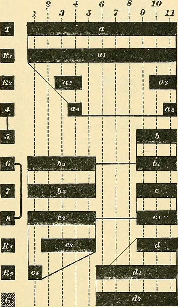 An illustration from [Electric engineering.], 1902, leaf 384