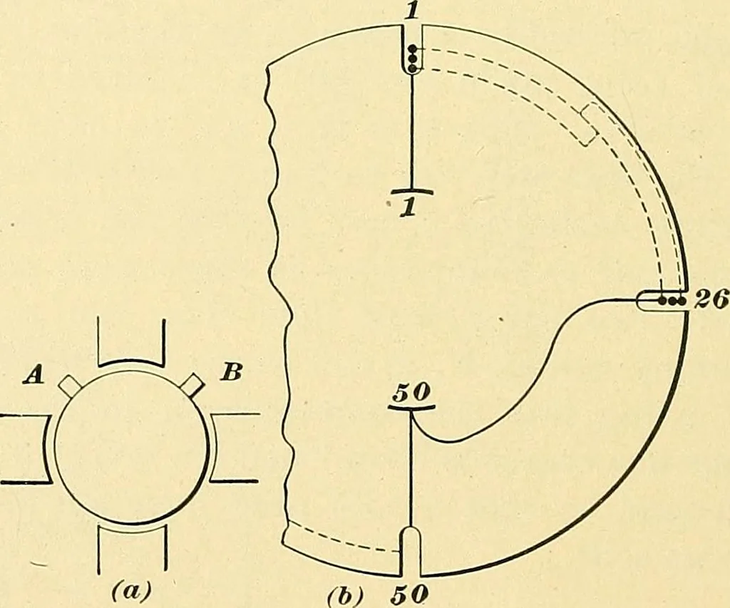 An illustration from [Electric engineering.], 1902, leaf 419