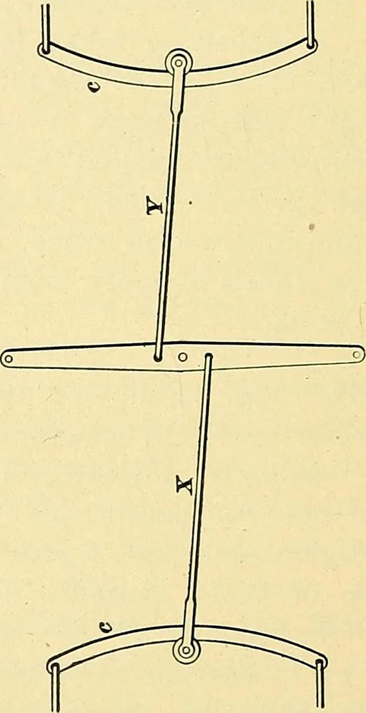 An illustration from [Electric engineering.], 1902, leaf 483