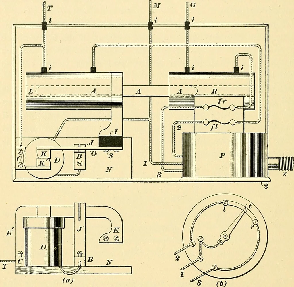 An illustration from [Electric engineering.], 1902, leaf 495