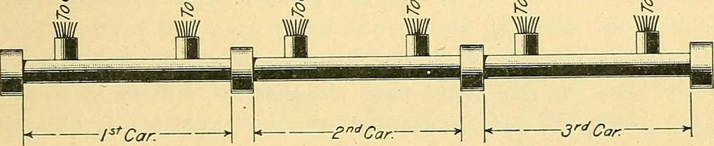 An illustration from [Electric engineering.], 1902, leaf 518