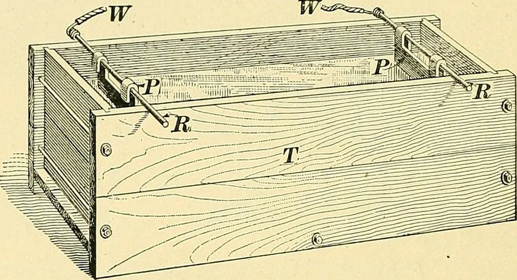 An illustration from [Electric engineering.], 1902, leaf 89