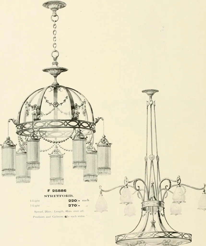 An illustration from Electric fixtures & glassware : F & G section, 13th ed., 1911, leaf 209