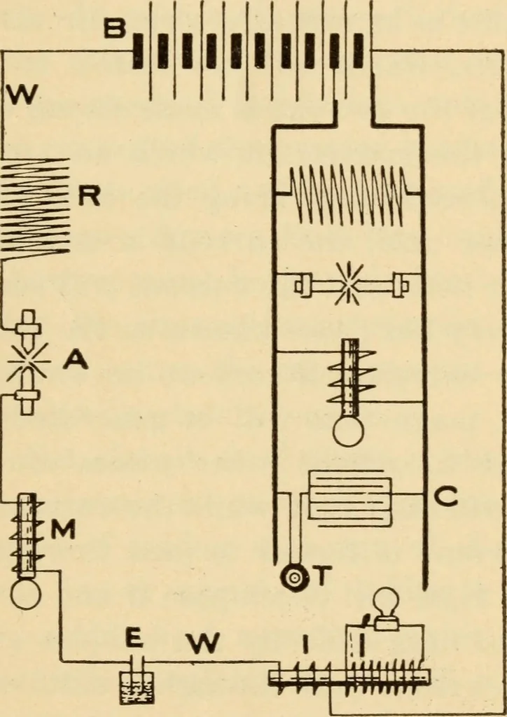 An illustration from Electricians' operating and testing manual;, 1910, leaf 11