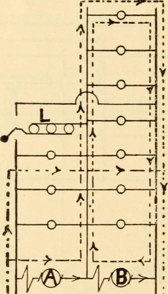 An illustration from Electricians' operating and testing manual;, 1910, leaf 124