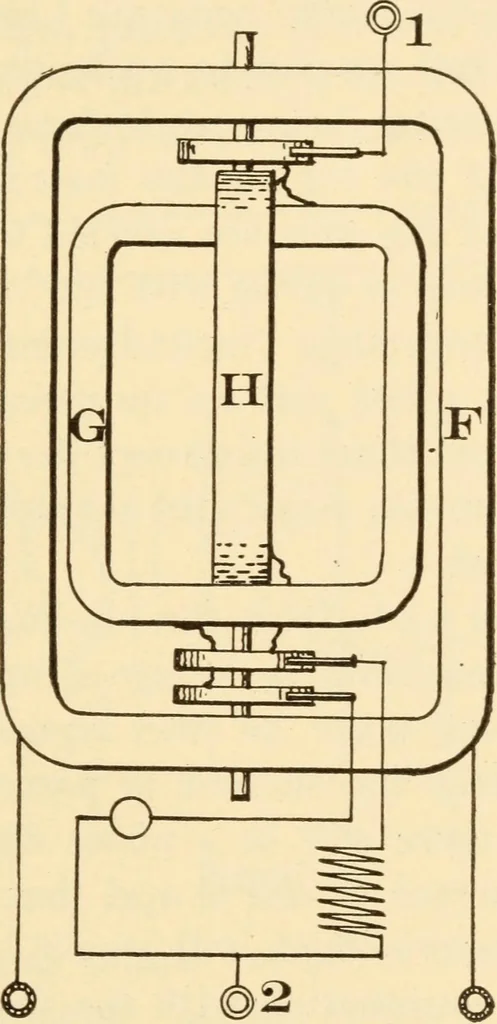 An illustration from Electricians' operating and testing manual;, 1910, leaf 141