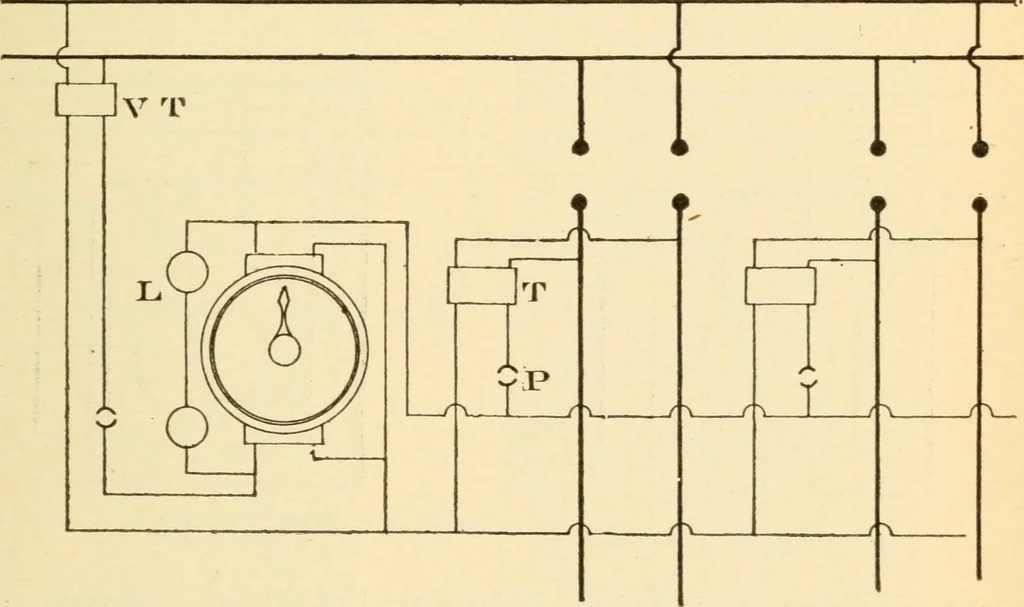 An illustration from Electricians' operating and testing manual;, 1910, leaf 143