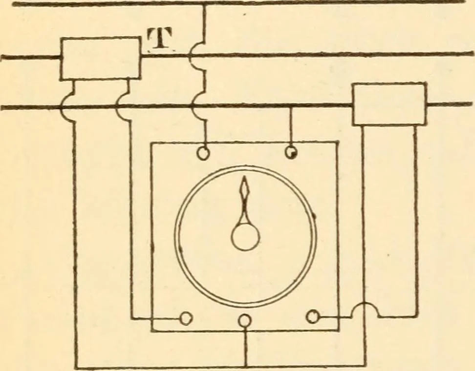 An illustration from Electricians' operating and testing manual;, 1910, leaf 144