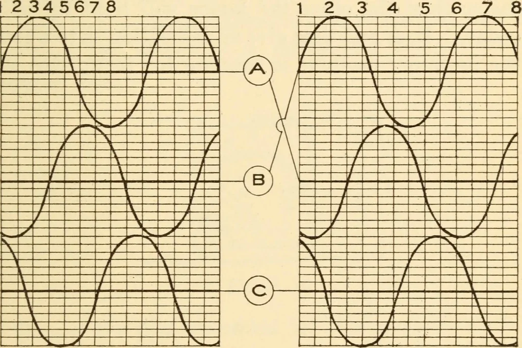An illustration from Electricians' operating and testing manual;, 1910, leaf 145