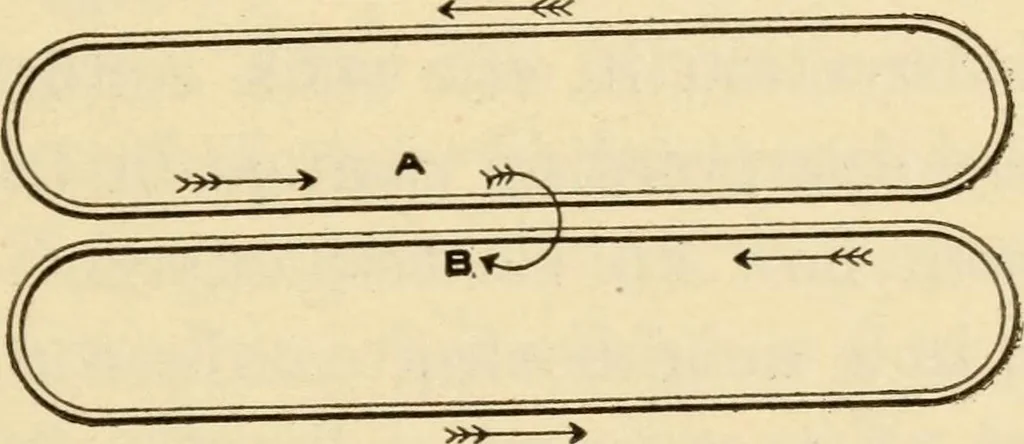 An illustration from Electricians' operating and testing manual;, 1910, leaf 155