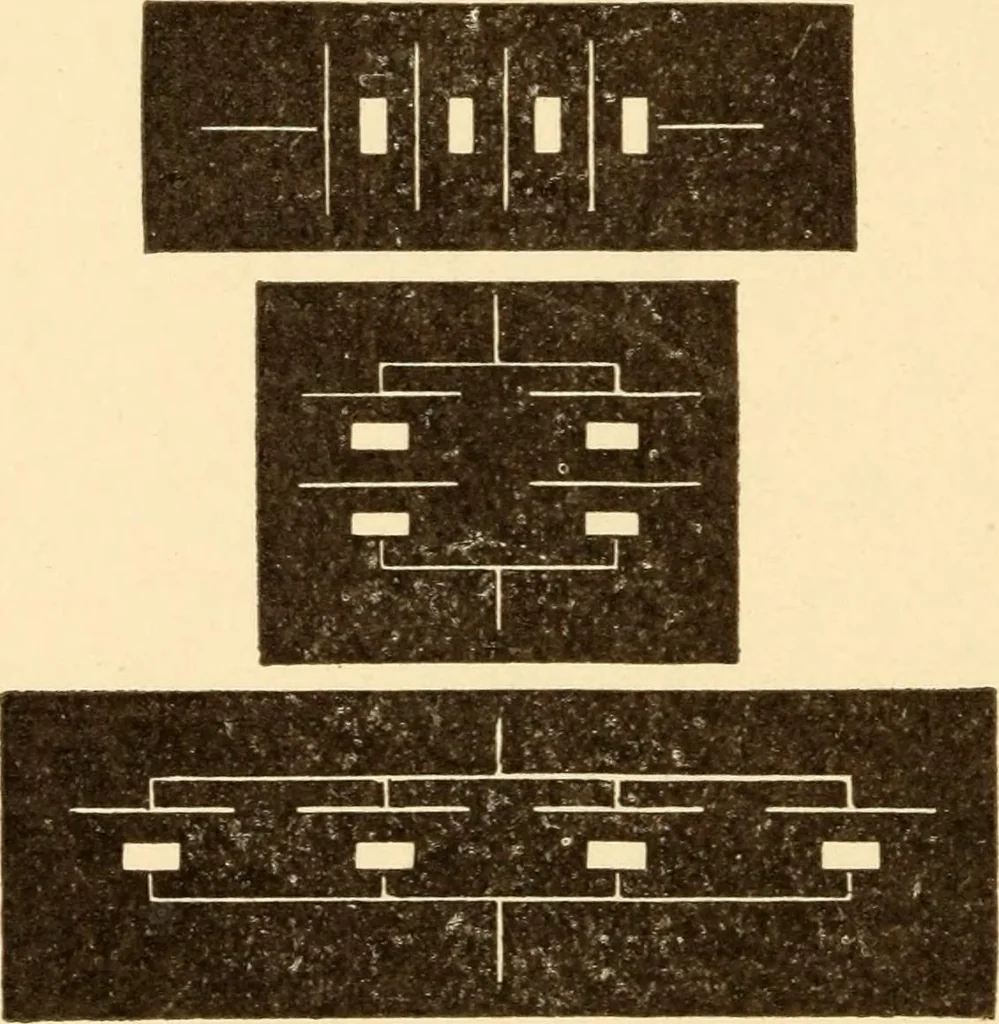An illustration from Electricians' operating and testing manual;, 1910, leaf 172