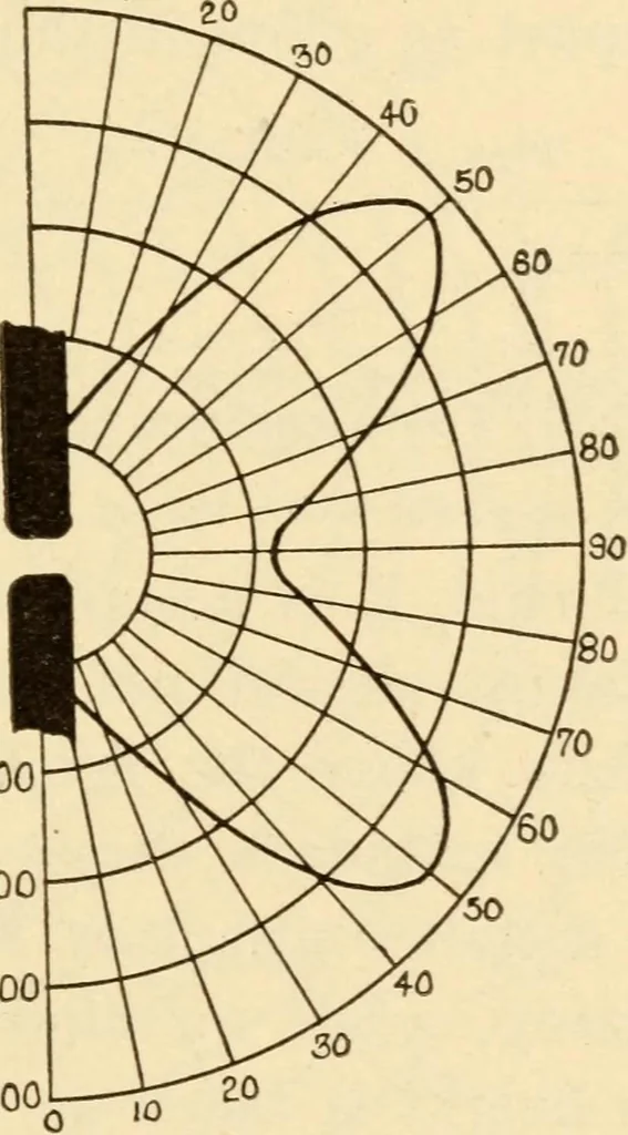 An illustration from Electricians' operating and testing manual;, 1910, leaf 195