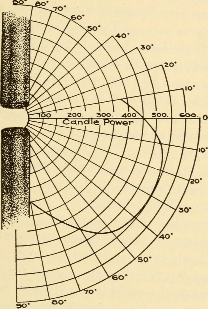 An illustration from Electricians' operating and testing manual;, 1910, leaf 197