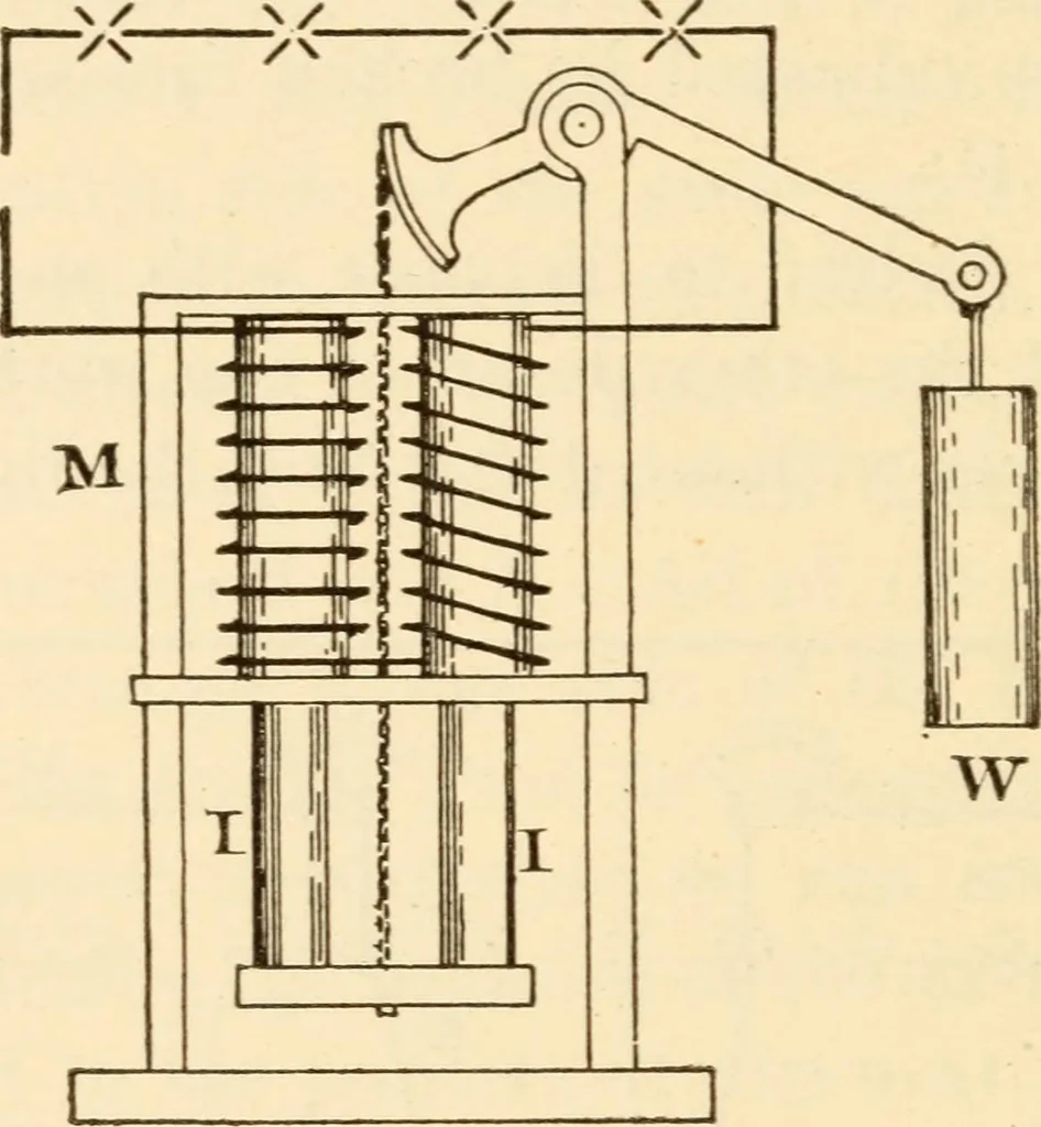 An illustration from Electricians' operating and testing manual;, 1910, leaf 216