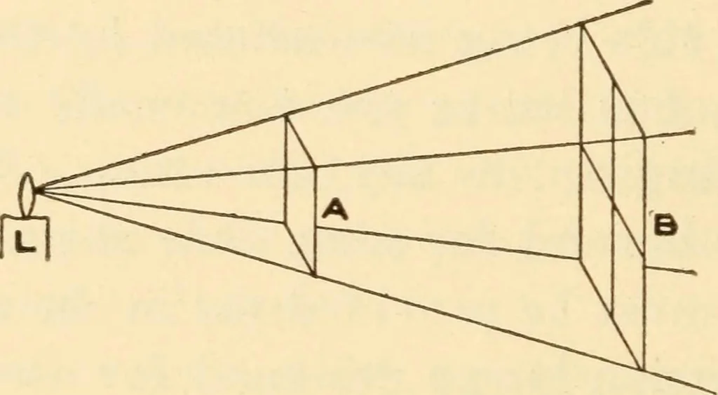 An illustration from Electricians' operating and testing manual;, 1910, leaf 236