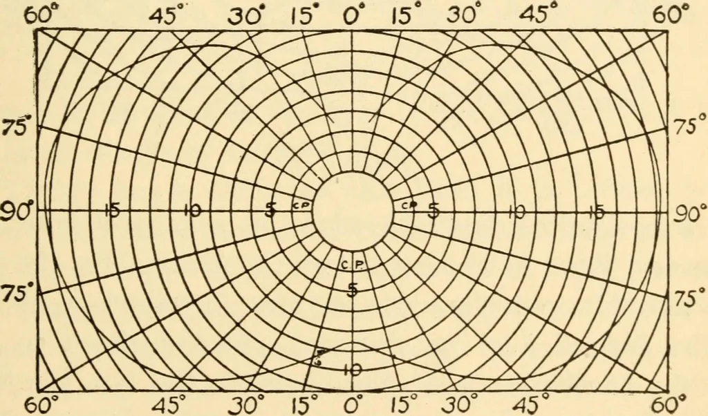 An illustration from Electricians' operating and testing manual;, 1910, leaf 237