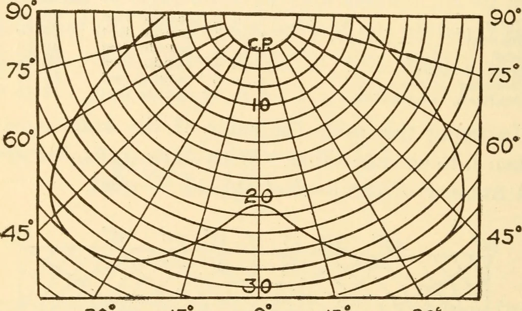 An illustration from Electricians' operating and testing manual;, 1910, leaf 238
