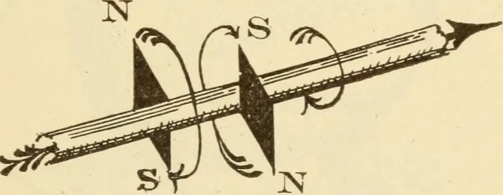 An illustration from Electricians' operating and testing manual;, 1910, leaf 247