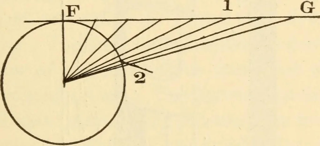 An illustration from Electricians' operating and testing manual;, 1910, leaf 249