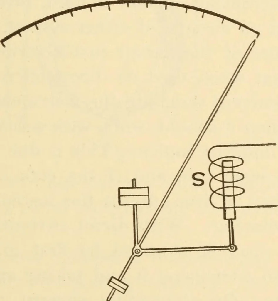 An illustration from Electricians' operating and testing manual;, 1910, leaf 255
