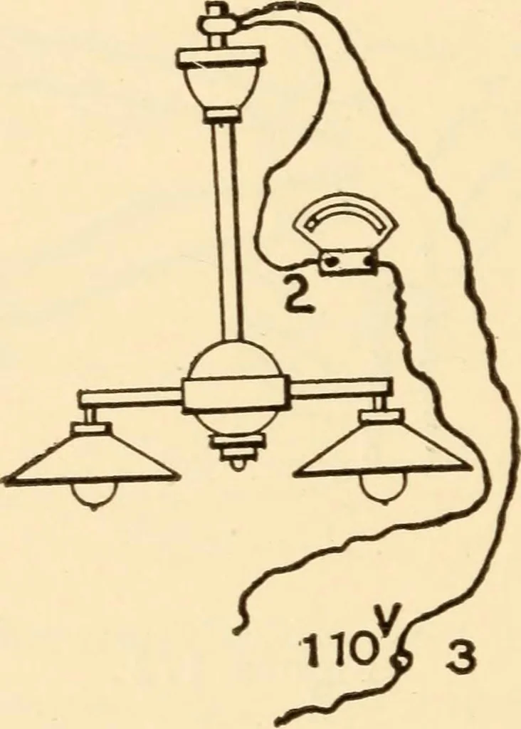 An illustration from Electricians' operating and testing manual;, 1910, leaf 286