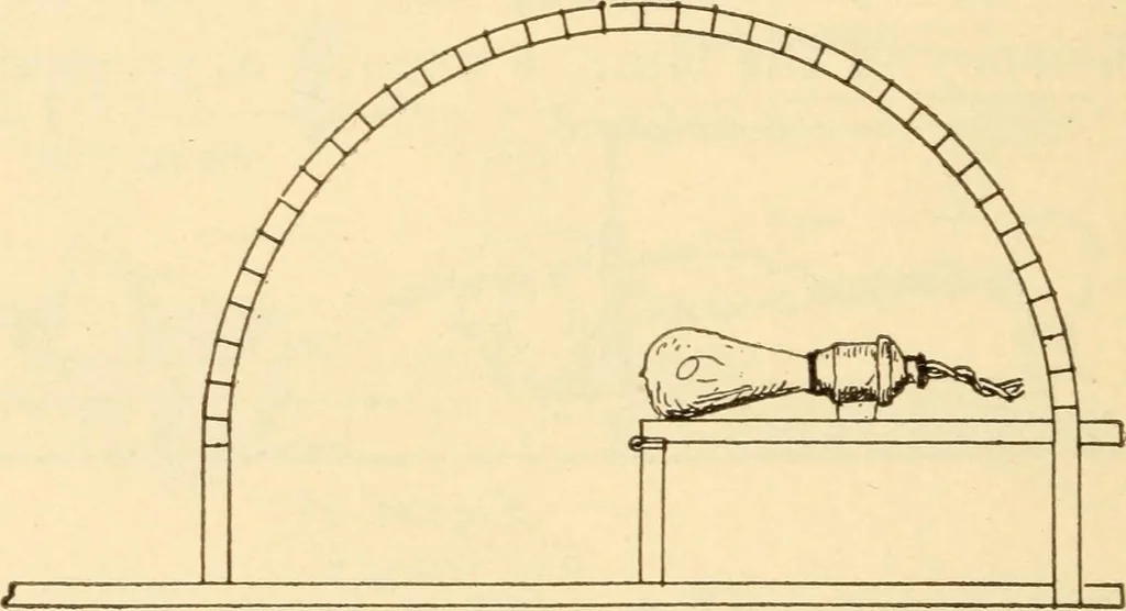 An illustration from Electricians' operating and testing manual;, 1910, leaf 296