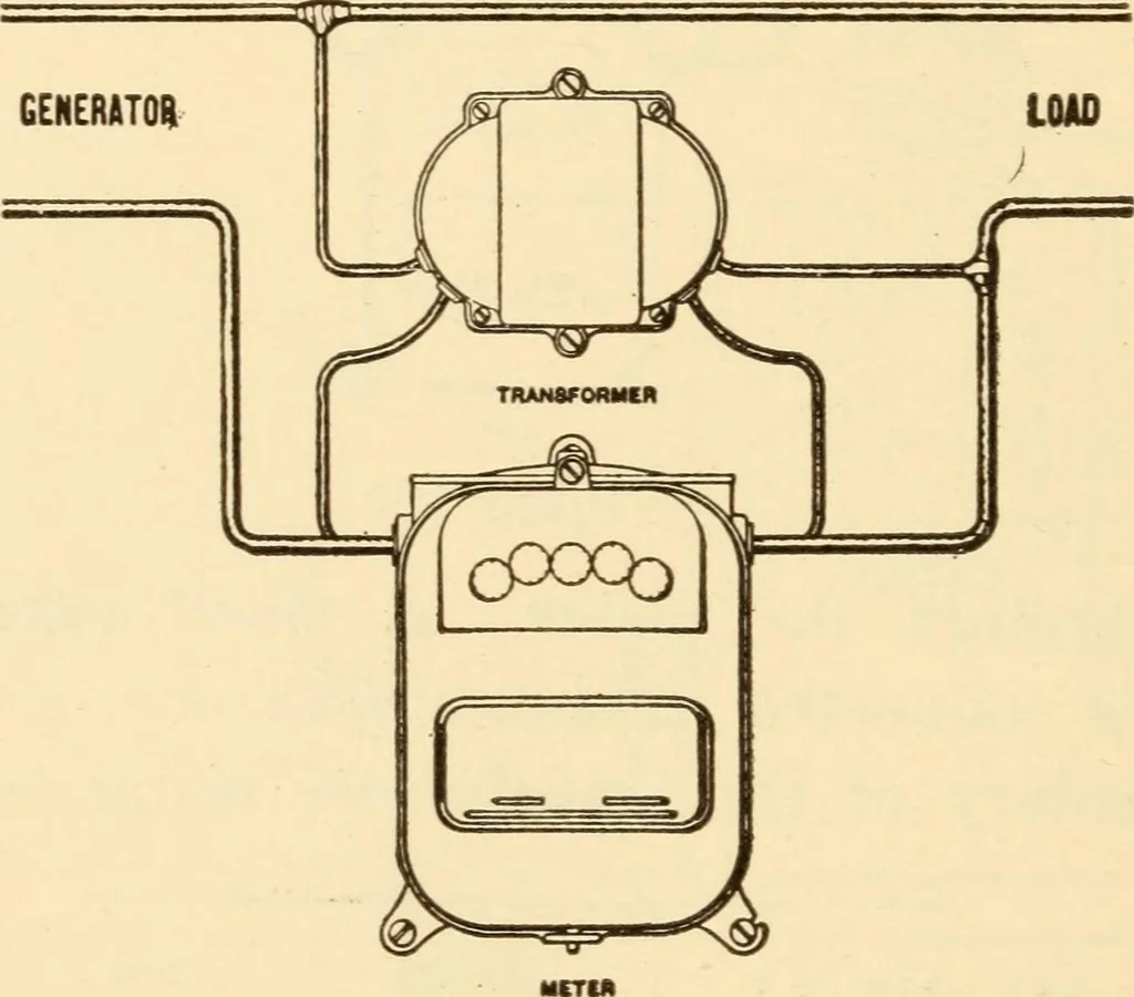 An illustration from Electricians' operating and testing manual;, 1910, leaf 322