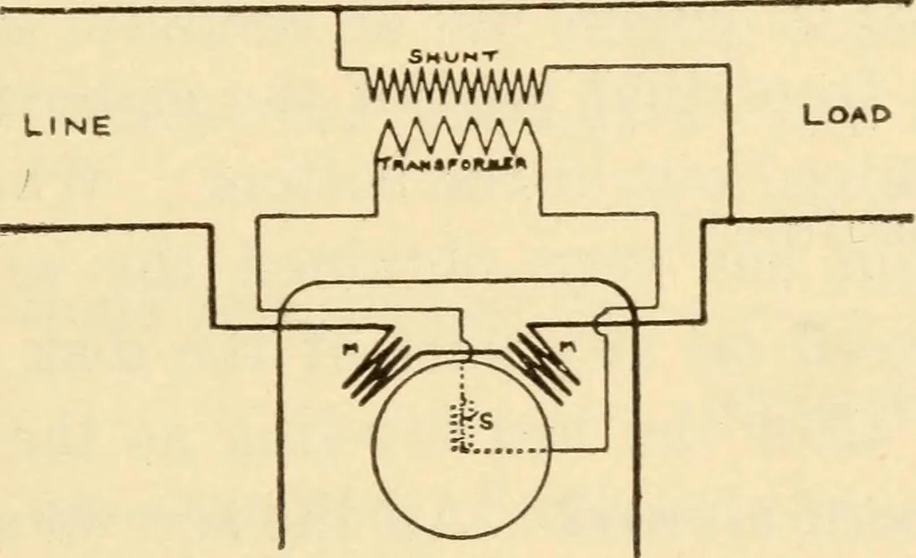 An illustration from Electricians' operating and testing manual;, 1910, leaf 323