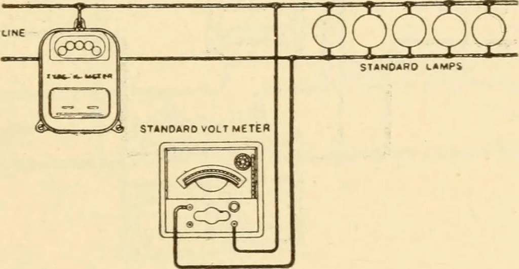 An illustration from Electricians' operating and testing manual;, 1910, leaf 329