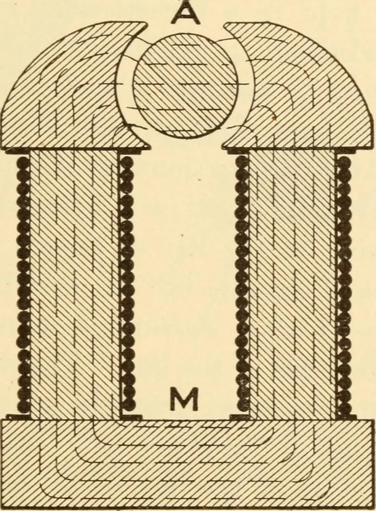 An illustration from Electricians' operating and testing manual;, 1910, leaf 41