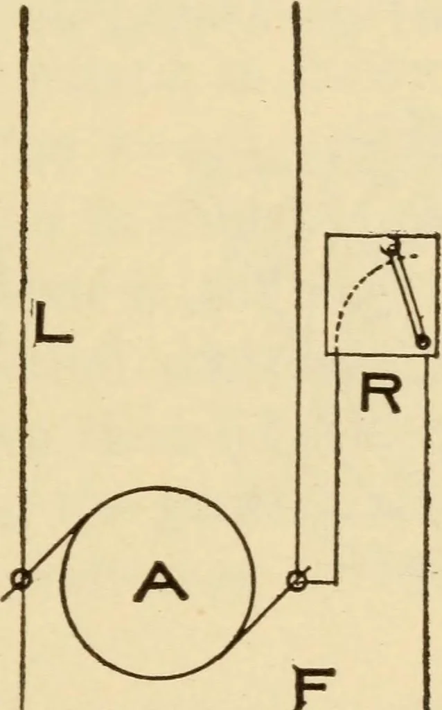 An illustration from Electricians' operating and testing manual;, 1910, leaf 53