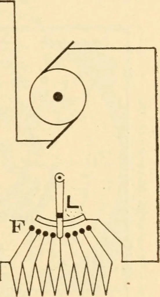 An illustration from Electricians' operating and testing manual;, 1910, leaf 61
