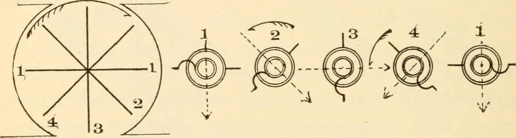 An illustration from Electricians' operating and testing manual;, 1910, leaf 90
